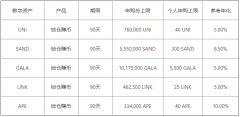 欧易交易所网址  欧易数字币交易平台app排行